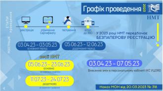 /Files/images/графік нмт23.jpg